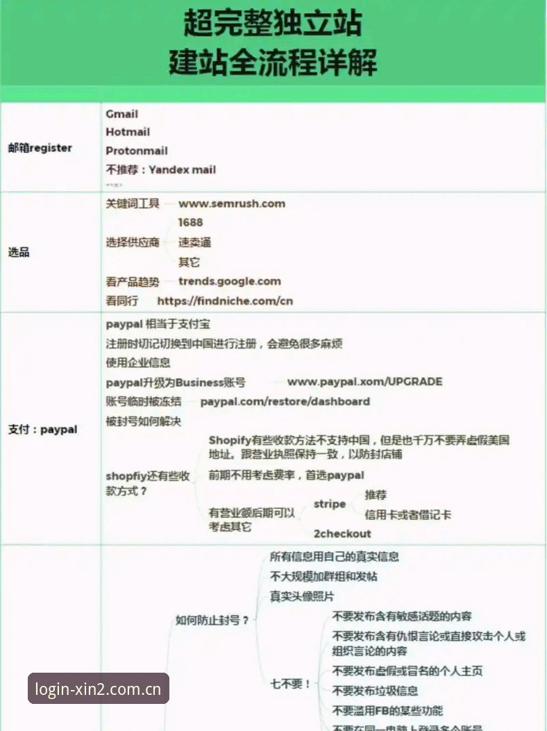 新2登录教程必备 新2登录教程必备:2025年平台入口与注册全流程详解